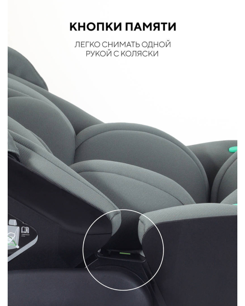 Автокресло Rant Miro (40-87см) Olive