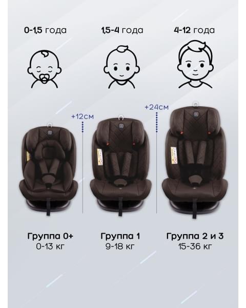 Автокресло детское AMAROBABY Brilliant ISOFIX класс D, группа 0+/1/2/3, (коричневый)