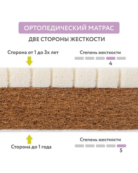 Детский матрас Plitex Комфорт Элит ЭЛ-119-01 119х60х9,5 см