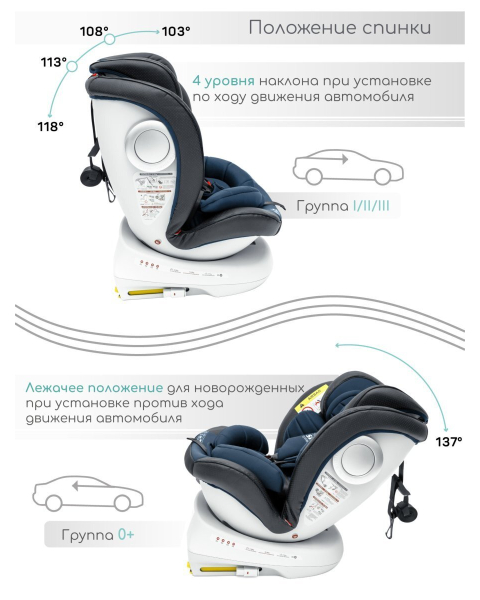 Автокресло детское AMAROBABY CHAMPION, Isofix класс D, группа 0+/1/2/3, (серый/синий)