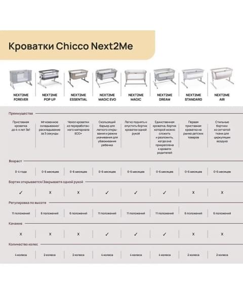 Детская приставная кроватка Chicco Next2Me Magic Evo, Dark Grey (Темно-серый)