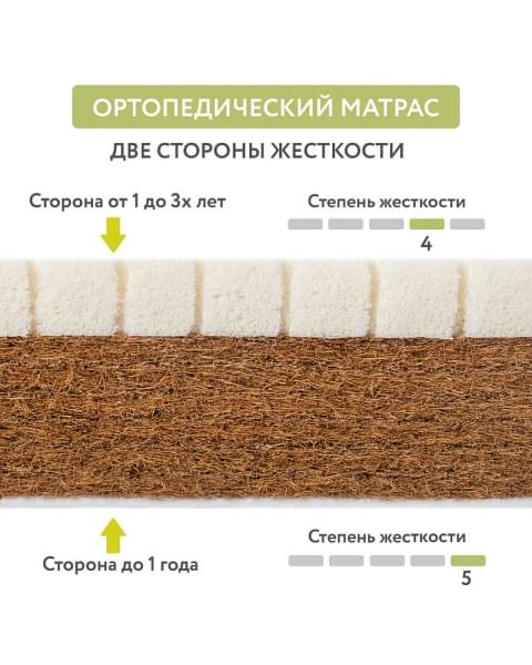 Детский матрас Plitex Aloe Vera Nature 119х60х10 см. AB-15/1