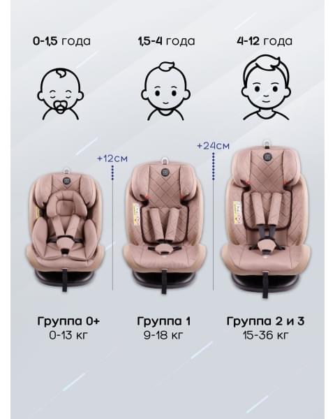 Автокресло детское AMAROBABY Brilliant ISOFIX класс D, группа 0+/1/2/3, (бежевый)