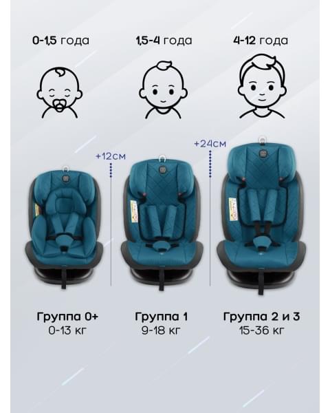 Автокресло детское AMAROBABY Brilliant ISOFIX класс D, группа 0+/1/2/3, (бирюзовый)