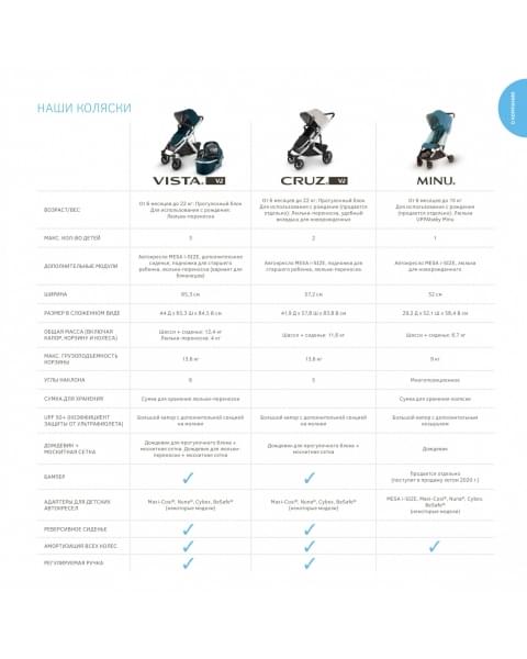 Коляска прогулочная UPPAbaby Cruz V2 ALICE