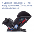 Автокресло Graco Slimfit LX (0-36 кг), Iron (Темно-серый)