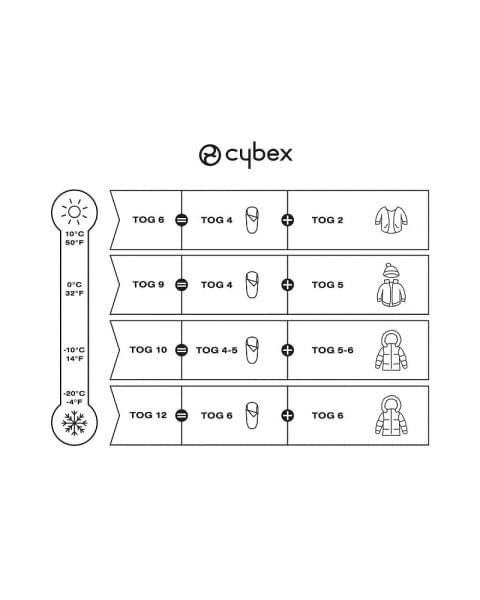 Теплый конверт Cybex Snogga 2 для коляски Beach Blue