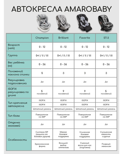 Автокресло детское AMAROBABY Favorite ISOFIX с усиленной боковой поддержкой, группа 0+/1/2/3, (чёрный/бежевый)