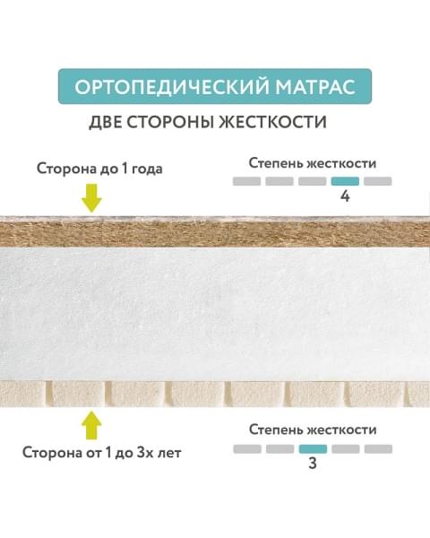 Детский матрас Plitex Eco Flex Cotton ЭКХк-01 120х60см