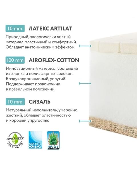 Детский матрас Plitex Eco Flex Cotton ЭКХк-01 120х60см