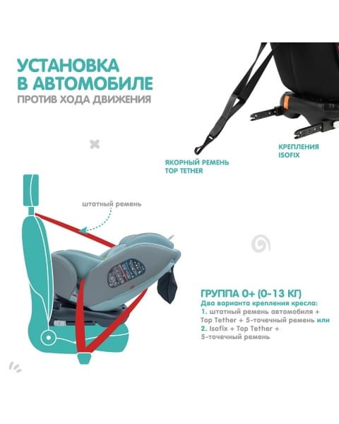 Автокресло Indigo Aero Isofix шалфей