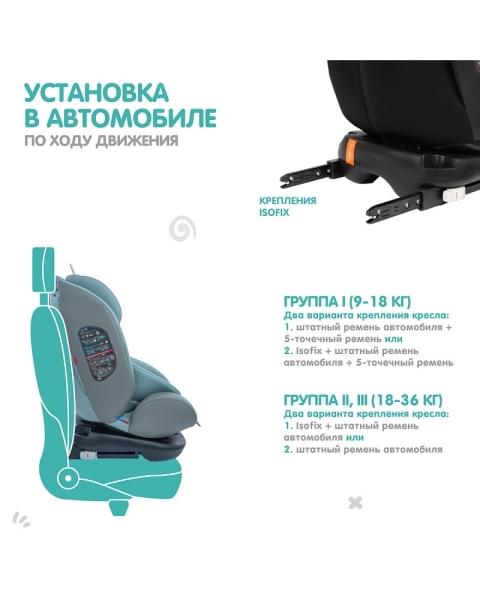 Автокресло Indigo Aero Isofix шалфей