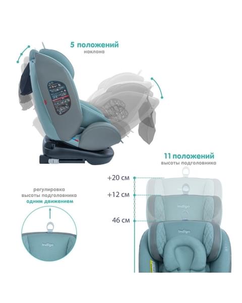 Автокресло Indigo Aero Isofix шалфей