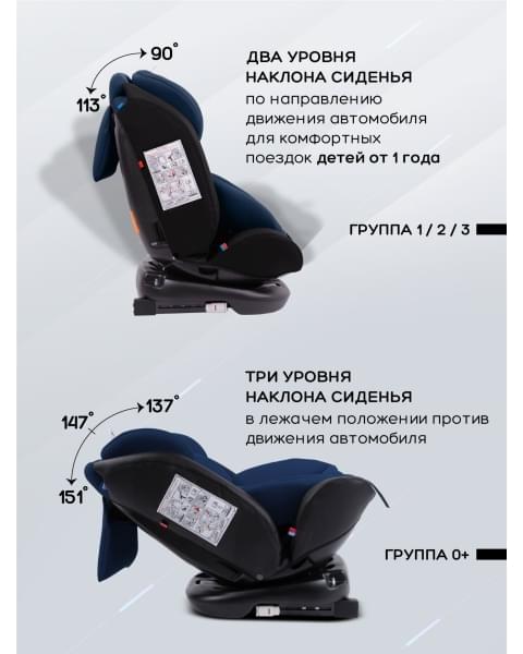 Автокресло детское AMAROBABY Brilliant ISOFIX класс D, группа 0+/1/2/3, (синий)