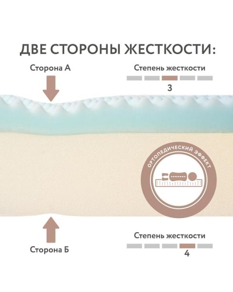 PLITEX Матрас в кроватку Orto Fusion (160х80х12 см)