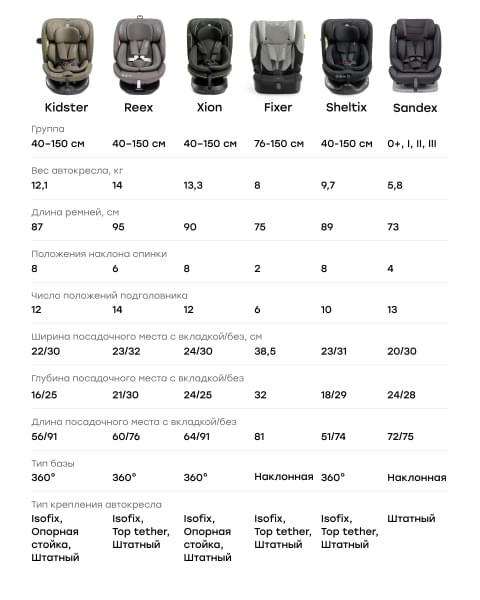 Автокресло FIXER (9-36 кг) от Happy Baby total black