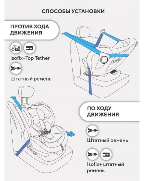 Автокресло Rant Nitro new isofix группа 0/1/2/3 (0-36 кг) Beige