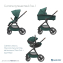 Коляска прогулочная Maxi-Cosi Oxford, Essential Green (Зеленый)