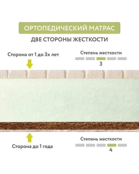 Детский матрас Plitex Aloe Vera Semi Oval 119х60х11 см АВ-20-2