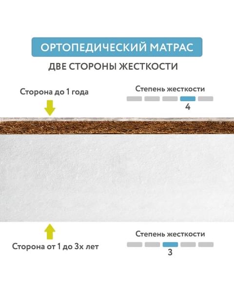 Детский матрас Plitex Юниор-Premium Max ЮПМ-119-01 120х60х12 см