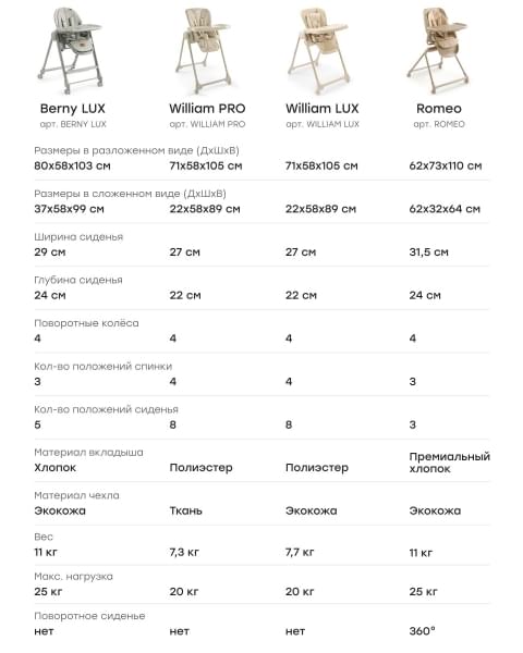 Стул для кормления WILLIAM LUX от Happy Baby milky